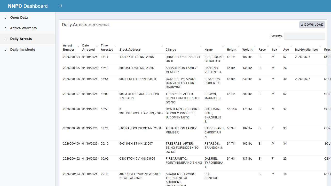 NNPD Dashboard - City of Newport News